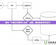 解決“不能打開要寫入文件”問題，輕松恢復(fù)文件訪問！