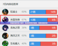 英雄聯(lián)盟答題小程序：挑戰(zhàn)你的知識極限，贏取超值獎勵！