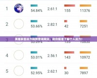 英雄聯(lián)盟戰(zhàn)力指數(shù)查詢網(wǎng)站，助你精準(zhǔn)了解個(gè)人戰(zhàn)力！