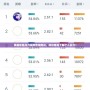 英雄聯(lián)盟戰(zhàn)力指數(shù)查詢網(wǎng)站，助你精準了解個人戰(zhàn)力！