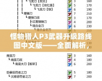 怪物獵人P3武器升級路線圖中文版——全面解析，助你快速提升戰(zhàn)力！