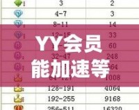 YY會員能加速等級嗎？解密會員特權背后的秘密！