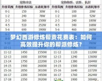 夢幻西游修煉幫貢花費(fèi)表：如何高效提升你的幫派修煉？