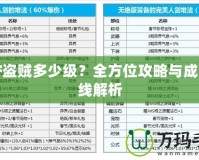 DNF盜賊多少級？全方位攻略與成長路線解析