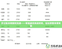 夢幻副本刷新時間表——掌握最優(yōu)挑戰(zhàn)時機，輕松獲取豐厚獎勵