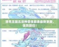 洛克王國(guó)五靈神獸技能表最新更新，強(qiáng)勢(shì)回歸！