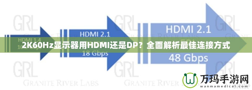 2K60Hz顯示器用HDMI還是DP？全面解析最佳連接方式