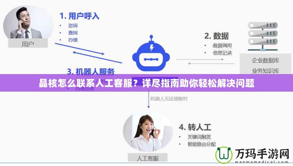晶核怎么聯(lián)系人工客服？詳盡指南助你輕松解決問題