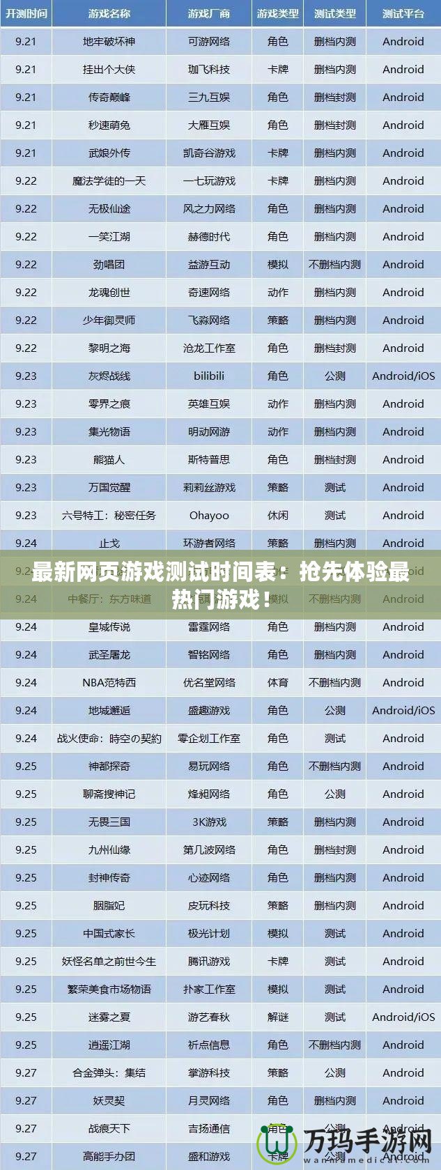 最新網(wǎng)頁(yè)游戲測(cè)試時(shí)間表：搶先體驗(yàn)最熱門(mén)游戲！
