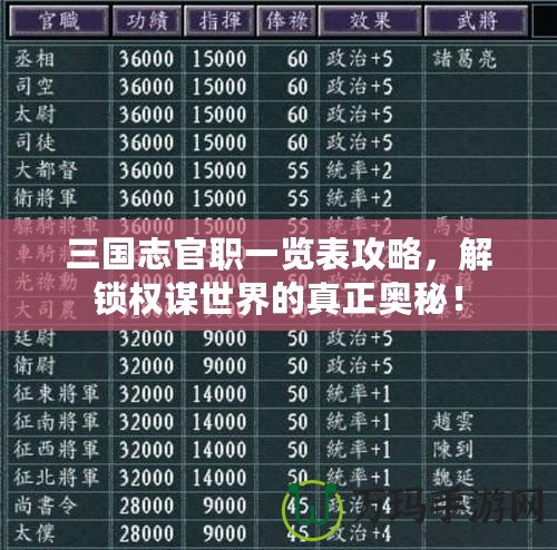 三國志官職一覽表攻略，解鎖權(quán)謀世界的真正奧秘！