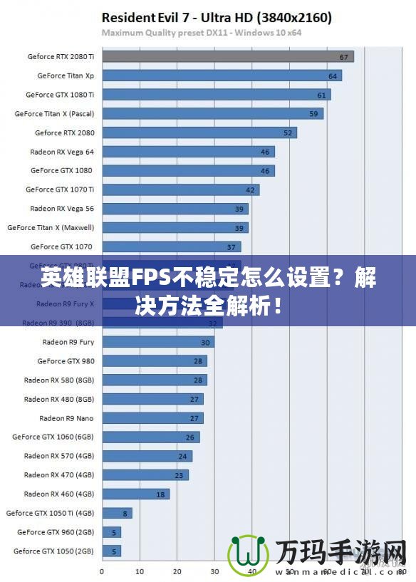 英雄聯(lián)盟FPS不穩(wěn)定怎么設(shè)置？解決方法全解析！