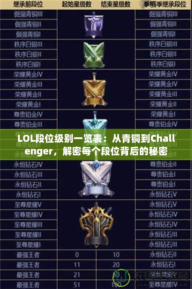 LOL段位級(jí)別一覽表：從青銅到Challenger，解密每個(gè)段位背后的秘密