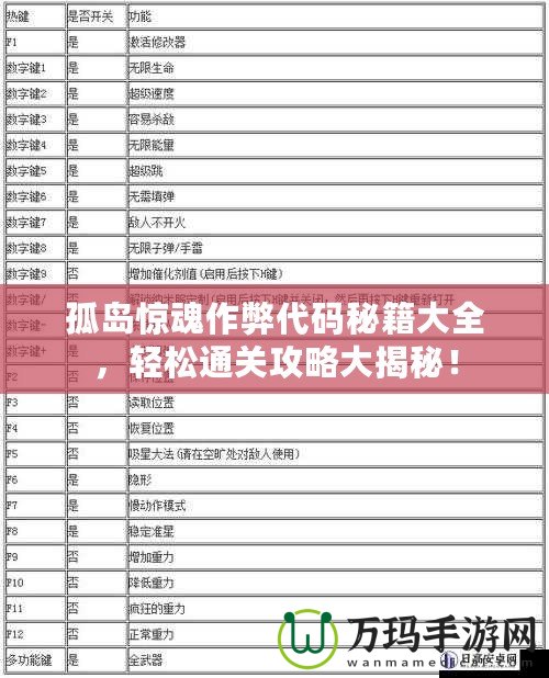 孤島驚魂作弊代碼秘籍大全，輕松通關(guān)攻略大揭秘！