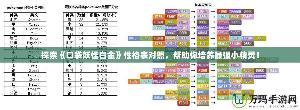 探索《口袋妖怪白金》性格表對照，幫助你培養(yǎng)最強小精靈！