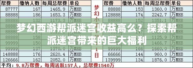 夢幻西游幫派迷宮收益高么？探索幫派迷宮帶來的巨大福利