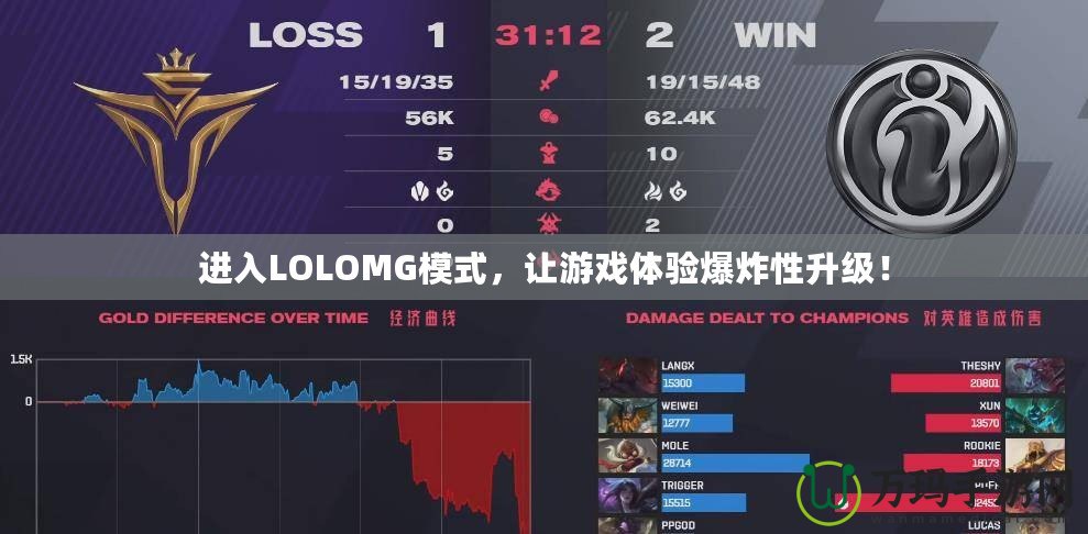 進(jìn)入LOLOMG模式，讓游戲體驗爆炸性升級！