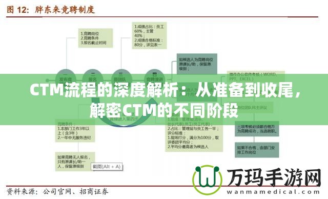 CTM流程的深度解析：從準(zhǔn)備到收尾，解密CTM的不同階段