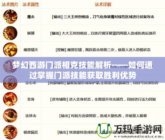 夢幻西游門派相克技能解析——如何通過掌握門派技能獲取勝利優(yōu)勢