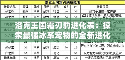 洛克王國(guó)霜刃豹進(jìn)化表：探索最強(qiáng)冰系寵物的全新進(jìn)化之路
