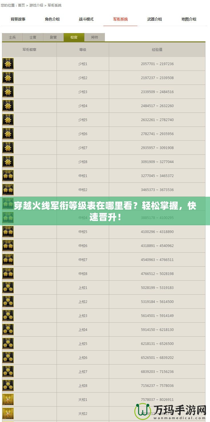 穿越火線軍銜等級(jí)表在哪里看？輕松掌握，快速晉升！