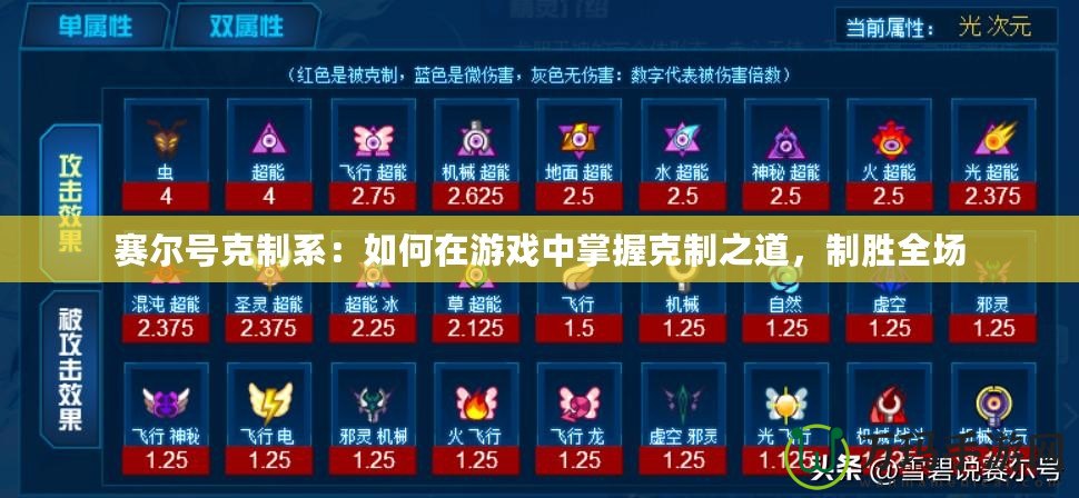 賽爾號克制系：如何在游戲中掌握克制之道，制勝全場