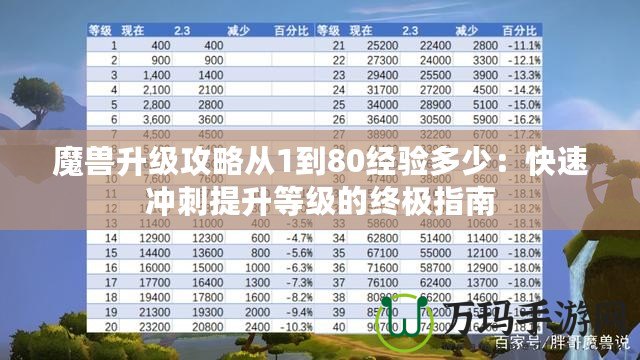 魔獸升級攻略從1到80經(jīng)驗多少：快速沖刺提升等級的終極指南