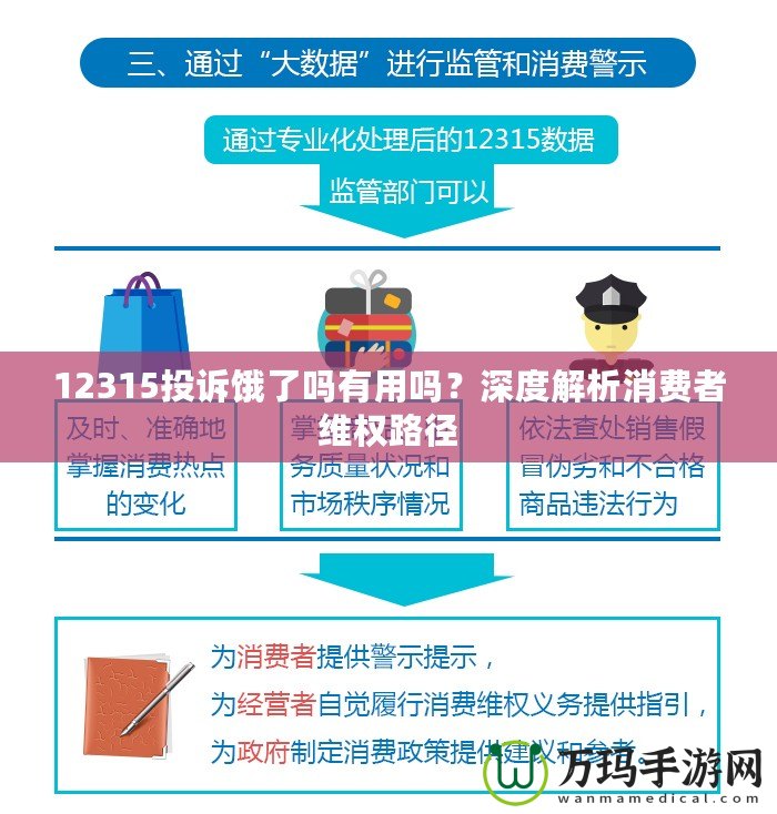 12315投訴餓了嗎有用嗎？深度解析消費者維權路徑