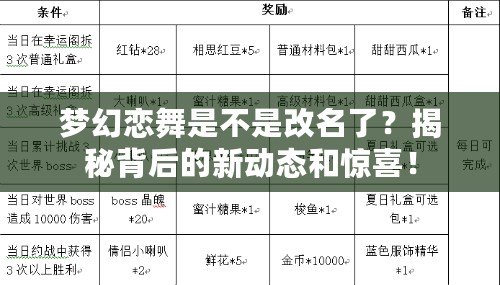 夢幻戀舞是不是改名了？揭秘背后的新動態(tài)和驚喜！