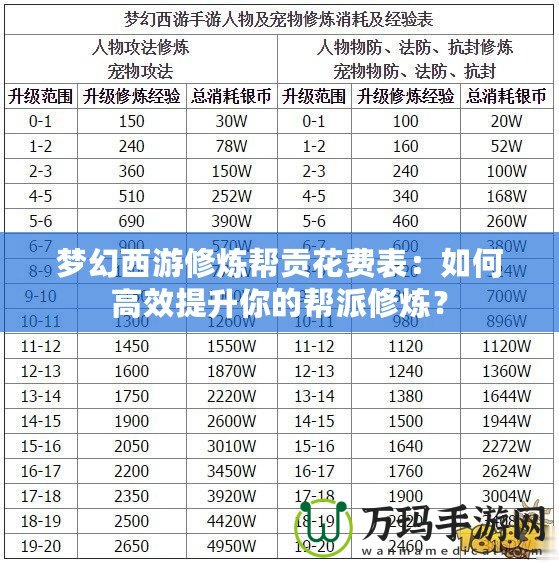 夢幻西游修煉幫貢花費(fèi)表：如何高效提升你的幫派修煉？