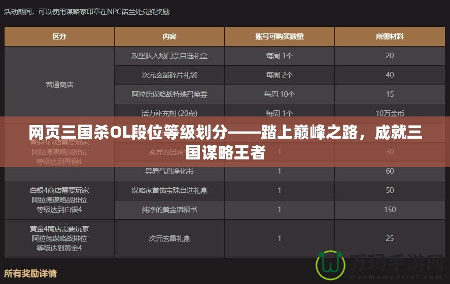 網(wǎng)頁三國殺OL段位等級劃分——踏上巔峰之路，成就三國謀略王者