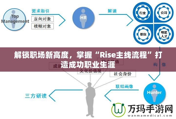 解鎖職場(chǎng)新高度，掌握“Rise主線流程”打造成功職業(yè)生涯