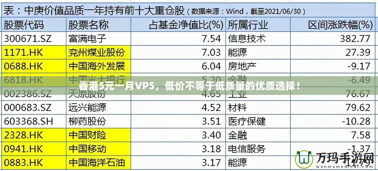 香港5元一月VPS，低價不等于低質(zhì)量的優(yōu)質(zhì)選擇！
