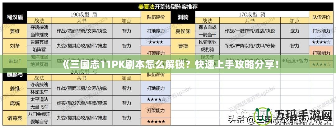 《三國志11PK劇本怎么解鎖？快速上手攻略分享！