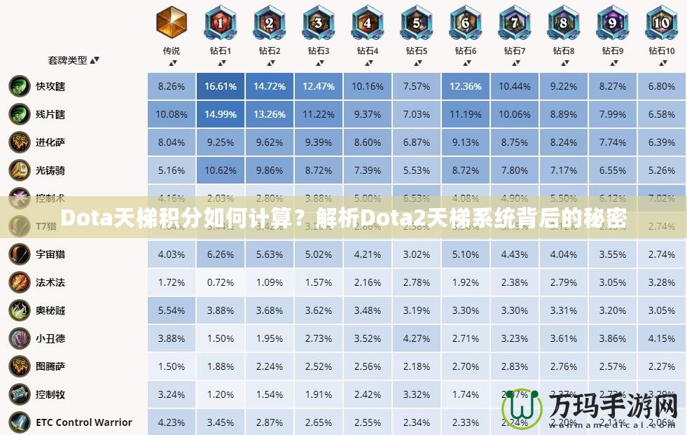 Dota天梯積分如何計(jì)算？解析Dota2天梯系統(tǒng)背后的秘密