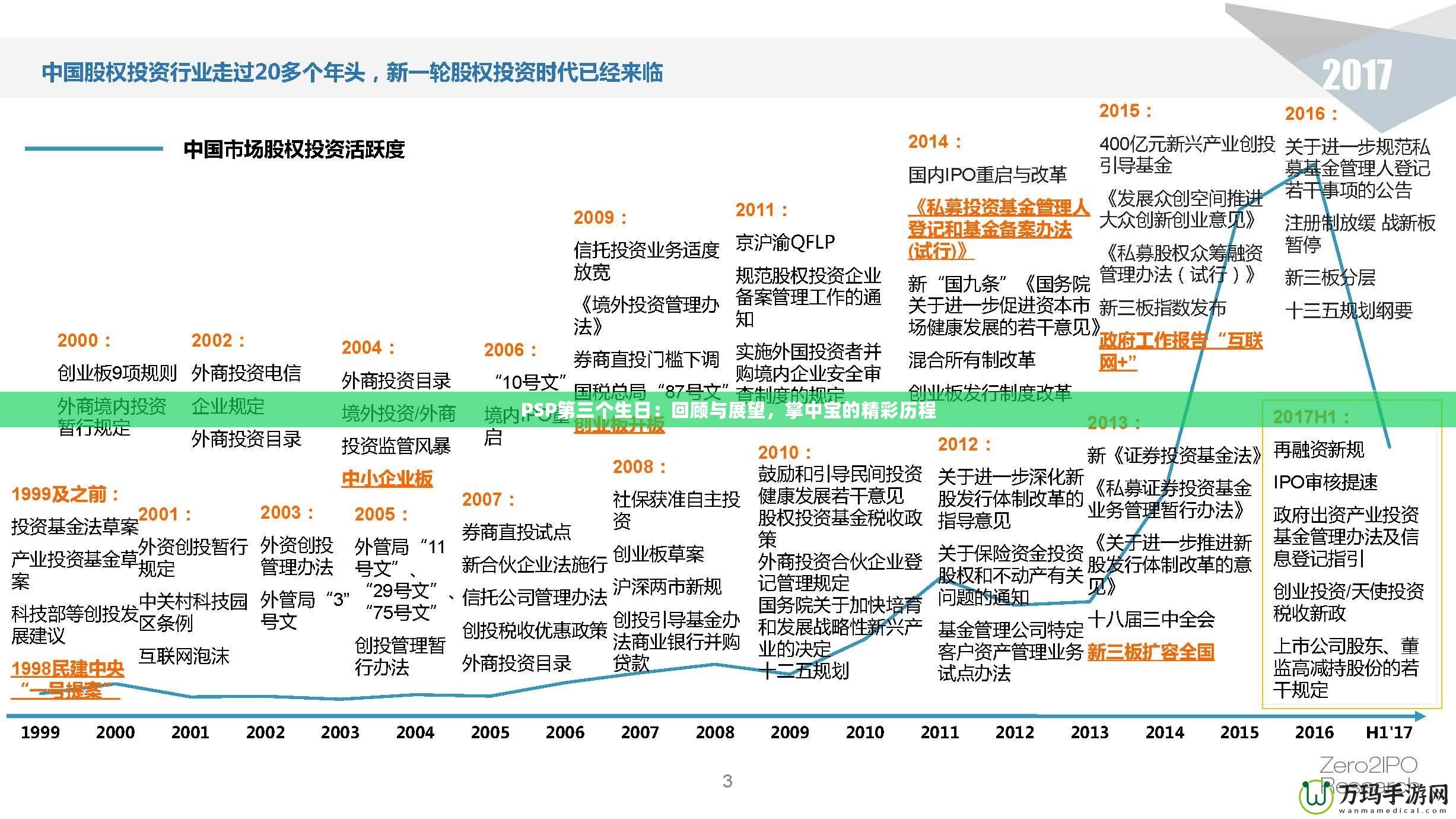 PSP第三個生日：回顧與展望，掌中寶的精彩歷程