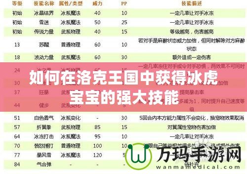如何在洛克王國(guó)中獲得冰虎寶寶的強(qiáng)大技能