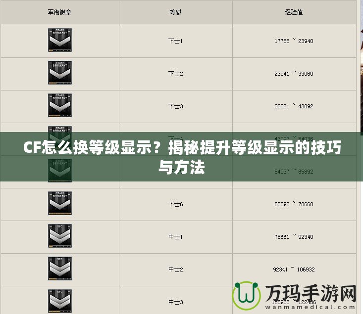 CF怎么換等級顯示？揭秘提升等級顯示的技巧與方法