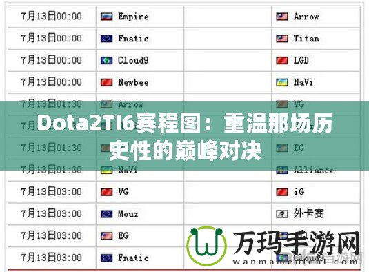 Dota2TI6賽程圖：重溫那場(chǎng)歷史性的巔峰對(duì)決