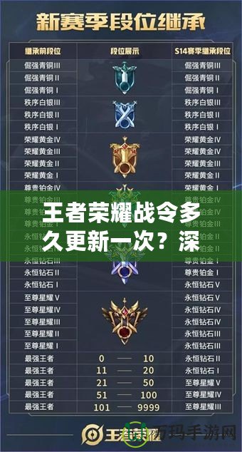王者榮耀戰(zhàn)令多久更新一次？深度解析與玩家必知的最新信息！