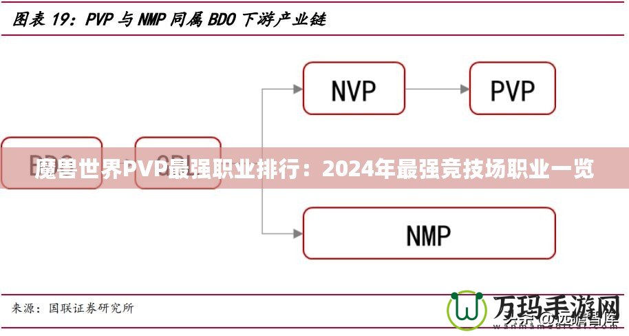 魔獸世界PVP最強(qiáng)職業(yè)排行：2024年最強(qiáng)競(jìng)技場(chǎng)職業(yè)一覽