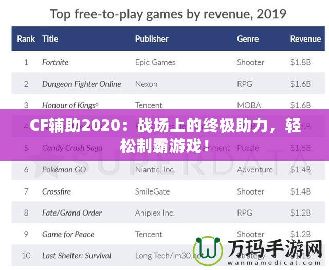 CF輔助2020：戰(zhàn)場上的終極助力，輕松制霸游戲！