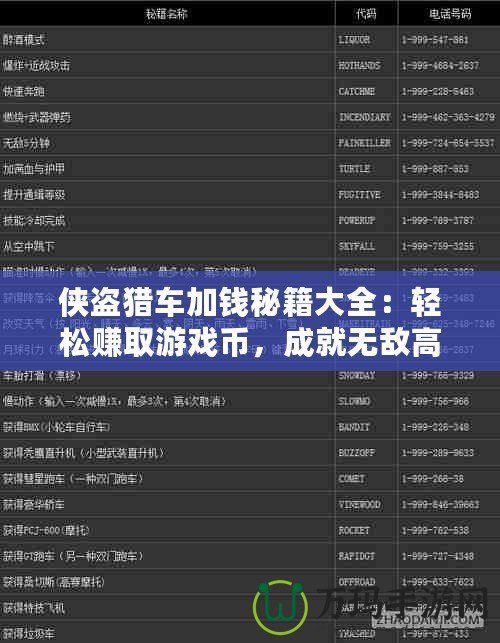 俠盜獵車(chē)加錢(qián)秘籍大全：輕松賺取游戲幣，成就無(wú)敵高手！