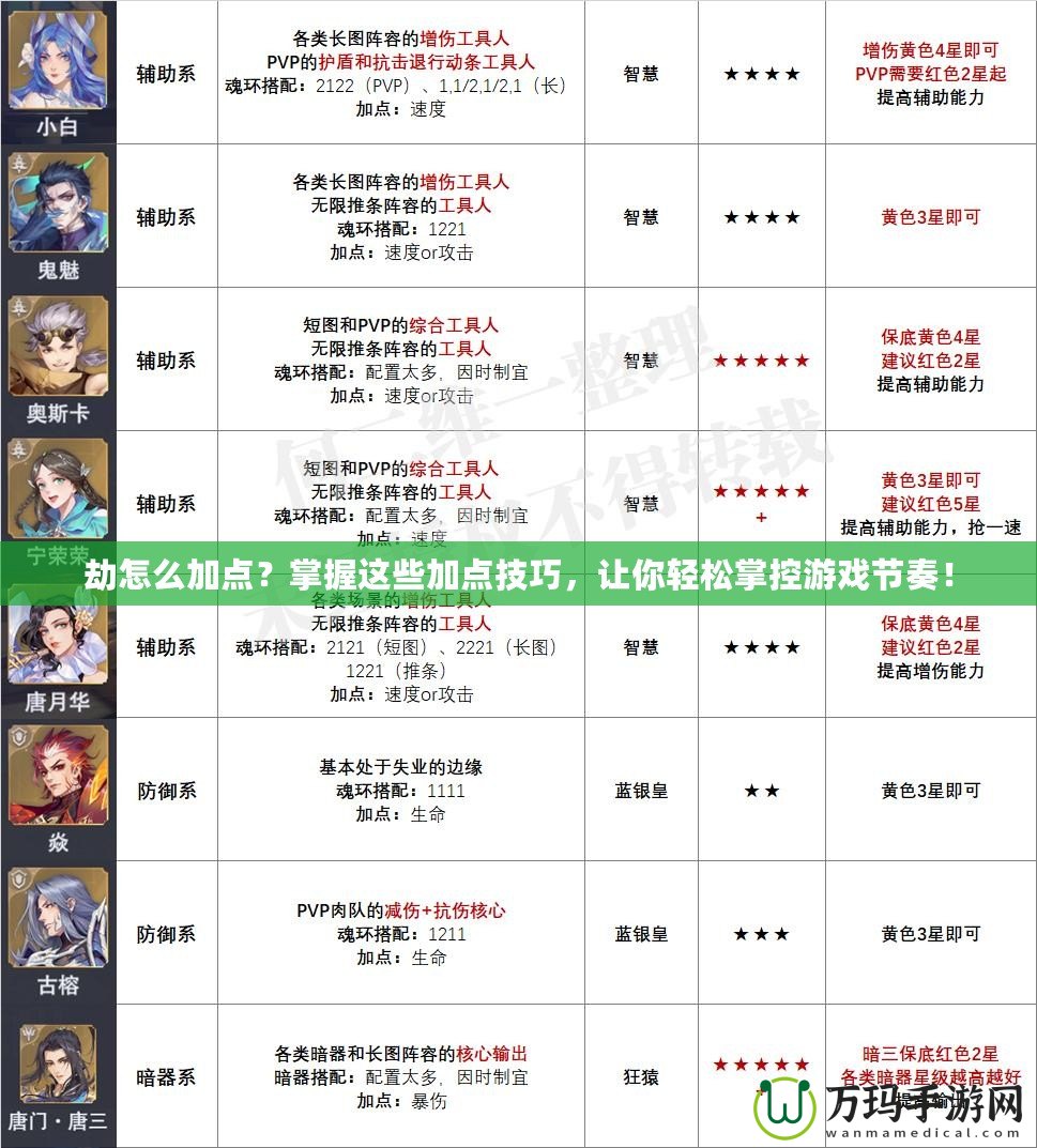 劫怎么加點(diǎn)？掌握這些加點(diǎn)技巧，讓你輕松掌控游戲節(jié)奏！