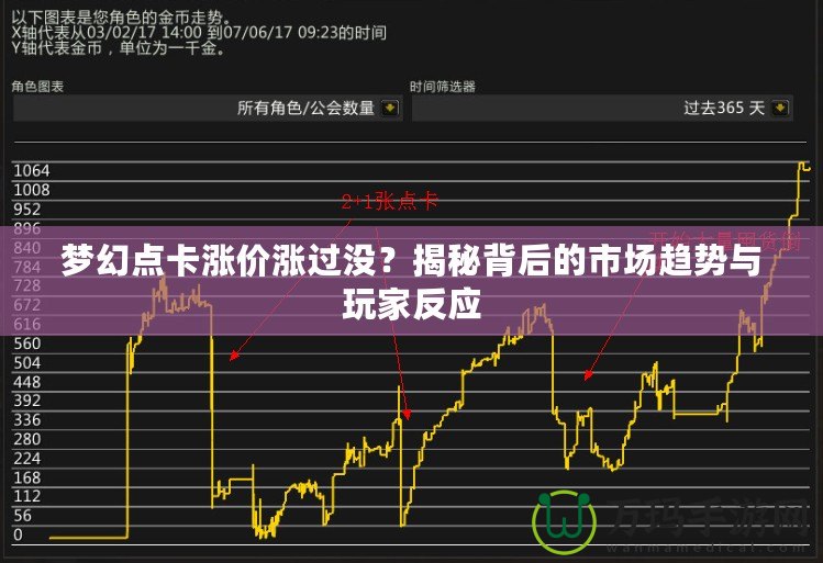 夢(mèng)幻點(diǎn)卡漲價(jià)漲過沒？揭秘背后的市場(chǎng)趨勢(shì)與玩家反應(yīng)