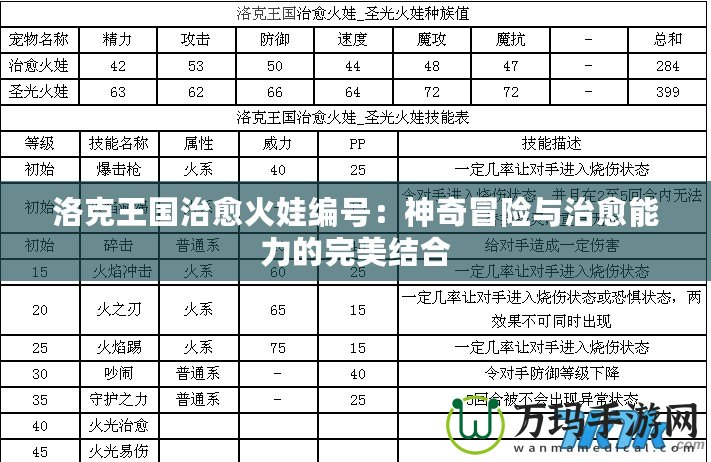 洛克王國治愈火娃編號：神奇冒險(xiǎn)與治愈能力的完美結(jié)合