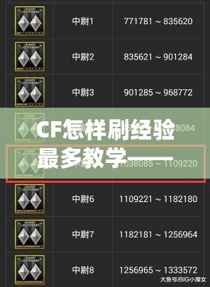 CF怎樣刷經(jīng)驗(yàn)最多教學(xué)——提升等級、贏得更多獎勵的秘訣！