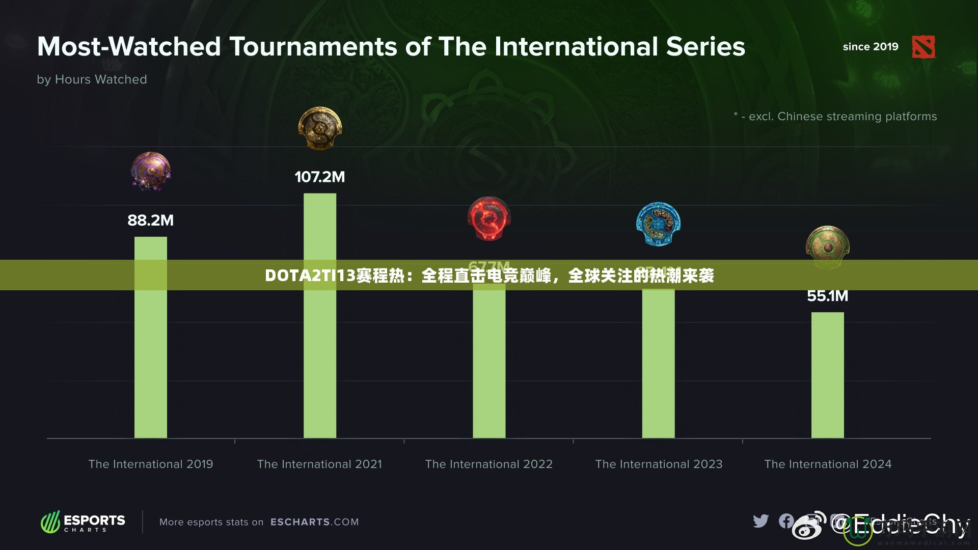 DOTA2TI13賽程熱：全程直擊電競(jìng)巔峰，全球關(guān)注的熱潮來(lái)襲
