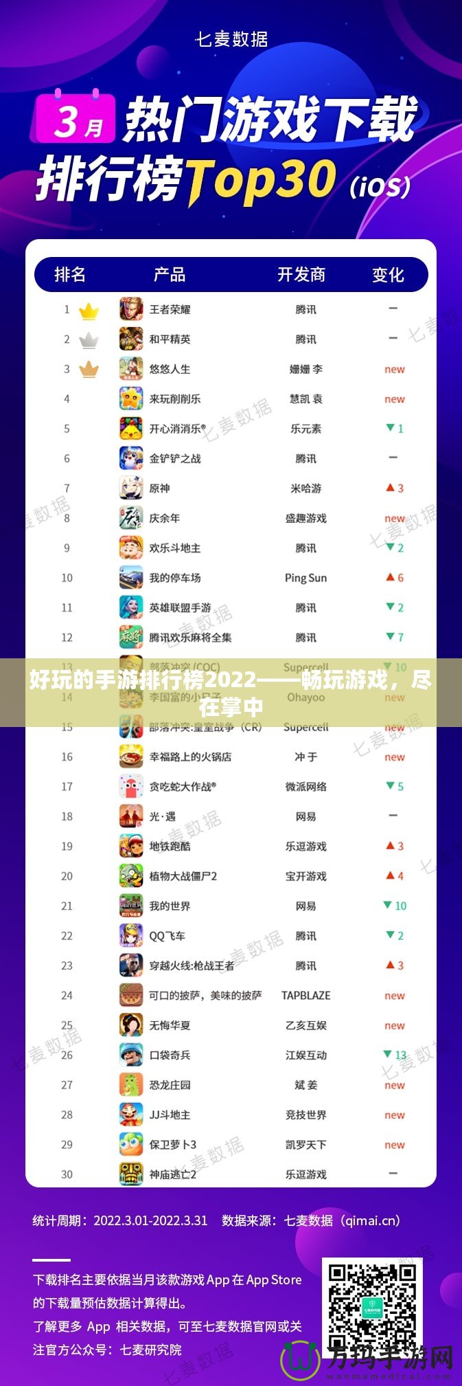 好玩的手游排行榜2022——暢玩游戲，盡在掌中
