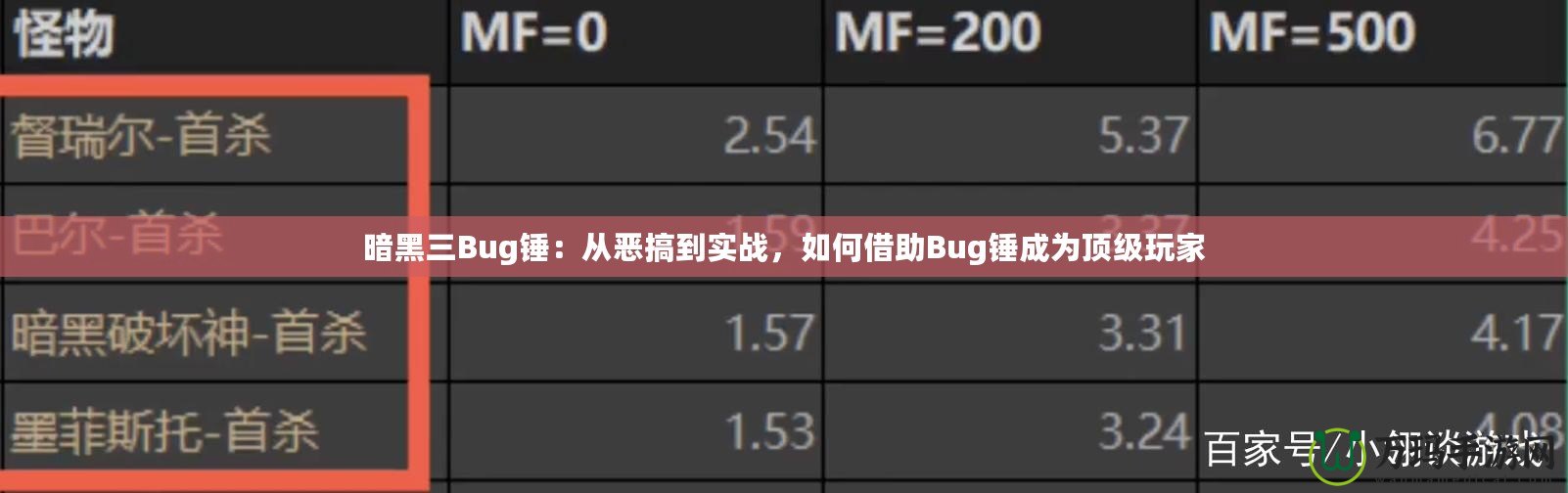 暗黑三Bug錘：從惡搞到實(shí)戰(zhàn)，如何借助Bug錘成為頂級(jí)玩家