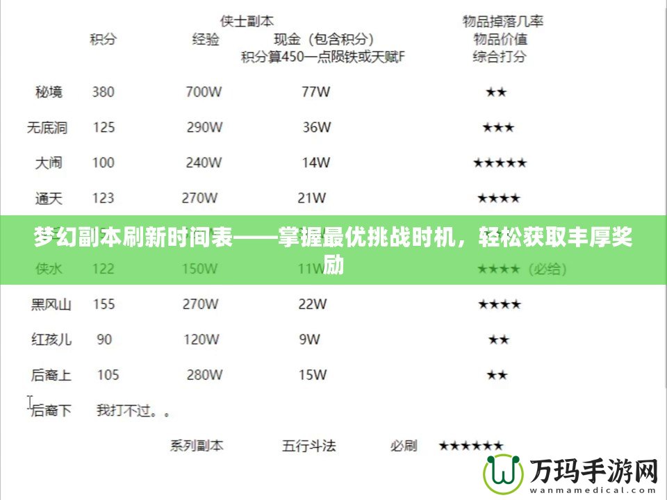 夢幻副本刷新時間表——掌握最優(yōu)挑戰(zhàn)時機，輕松獲取豐厚獎勵